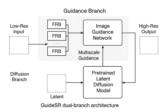 image-block